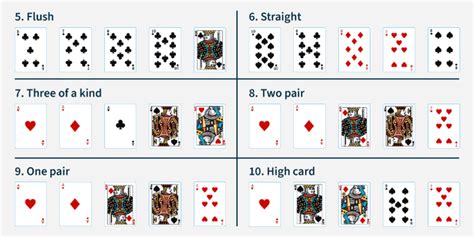 odds royal flush